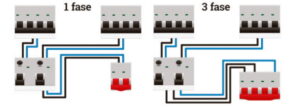 Foto - links: 1 fase groepenkast - rechts: 3 fase groepenkast